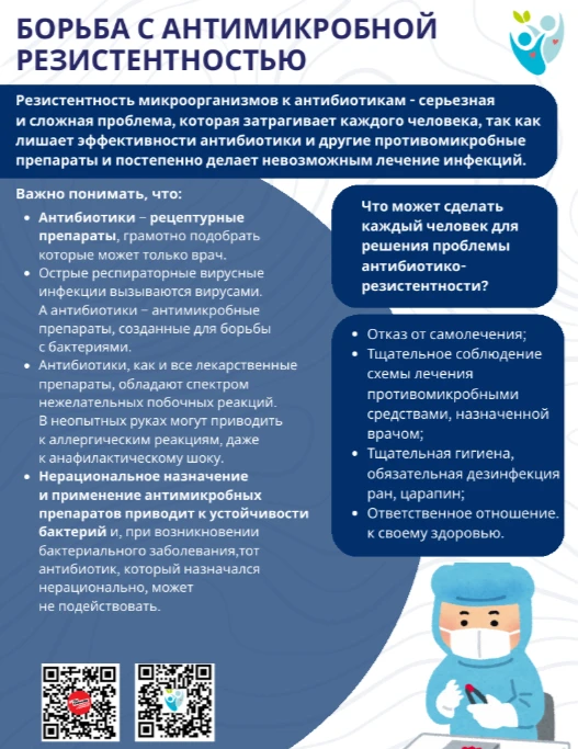 Не «увлекайтесь» антибиотиками
