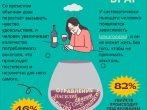 Существует ли безопасная доза?