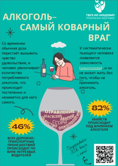 Существует ли безопасная доза?