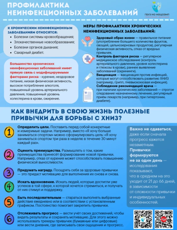 Неделя профилактики неинфекционных заболеваний