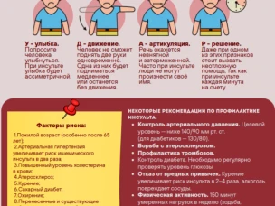 Неделя борьбы с инсультом