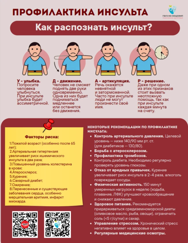 Неделя борьбы с инсультом