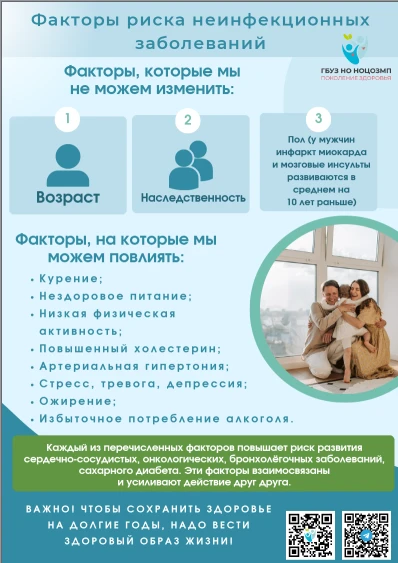 Фактор риска неинфекционных заболиваний