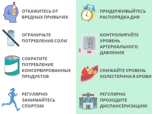 Неделя осведомленностисердечно-сосудистых заболеваний