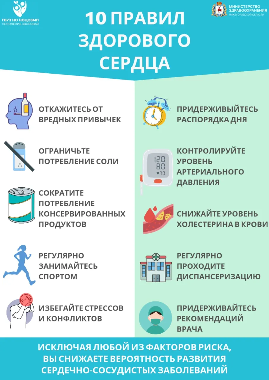 Неделя осведомленностисердечно-сосудистых заболеваний